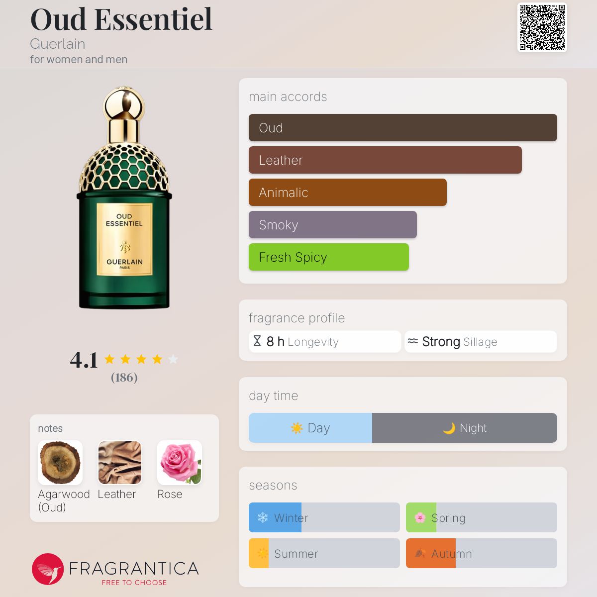 Oud Essentiel Guerlain perfume - a new fragrance for women