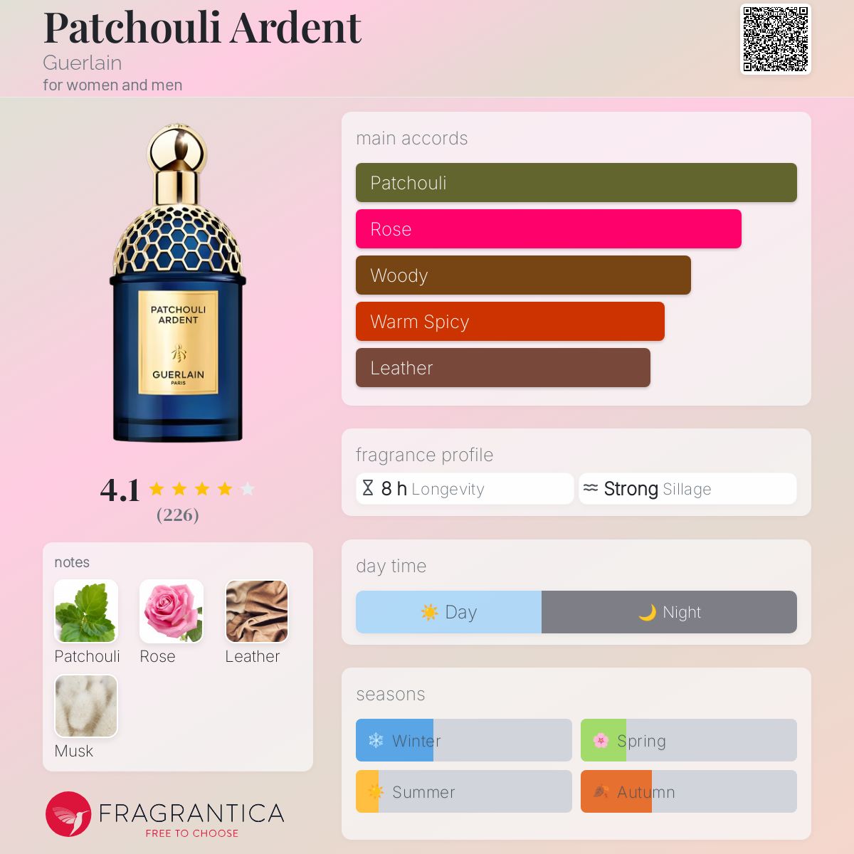 香水(ユニセックス) GUERLAIN PATCHOULI ARDENT 20ml Guerlain Unisex Patchouli Ardent EDP Spray 4.2 oz (125 ml