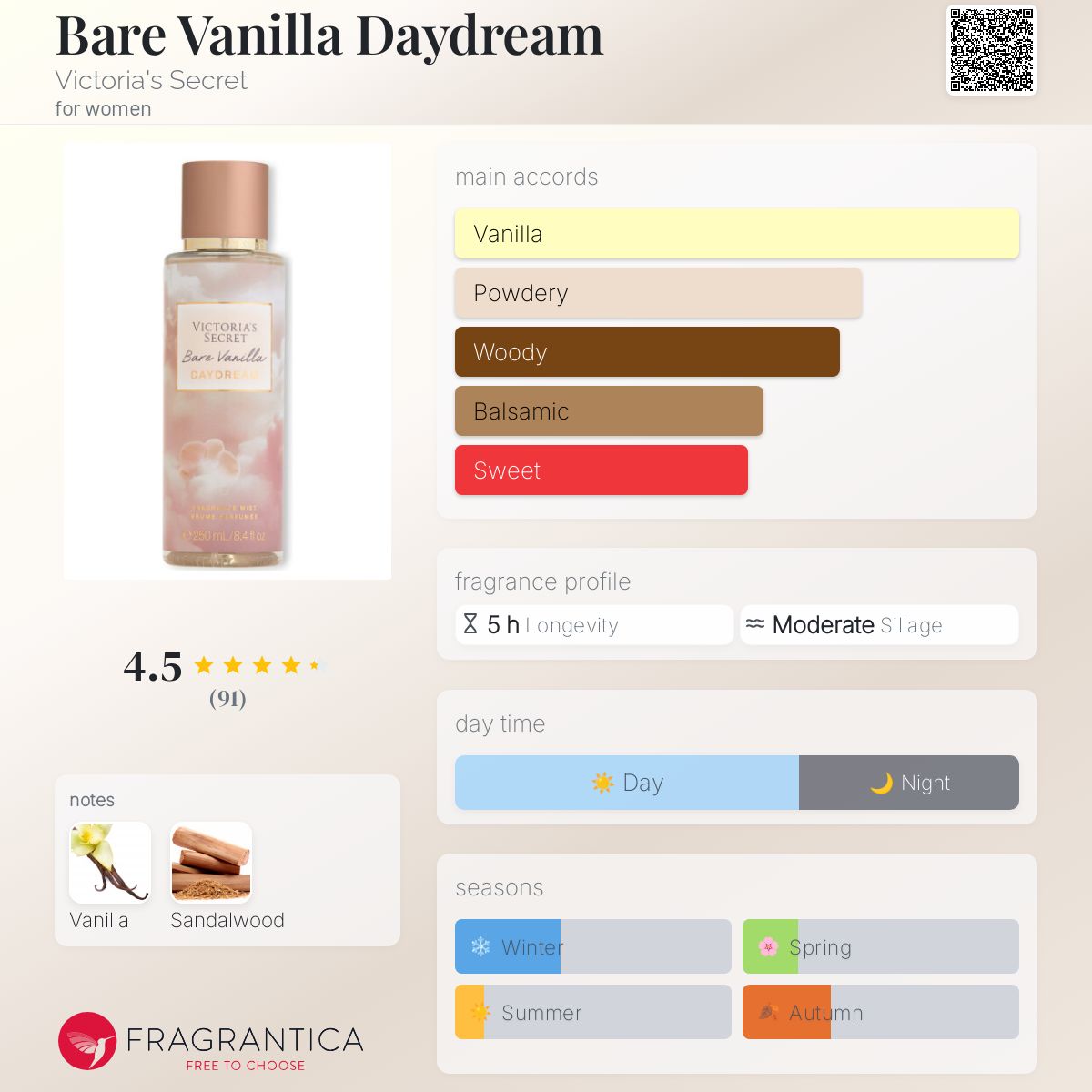 VICTORIA'S SECRET BARE VANILLA DAYDREAM FRAGRANCE MIST BODY