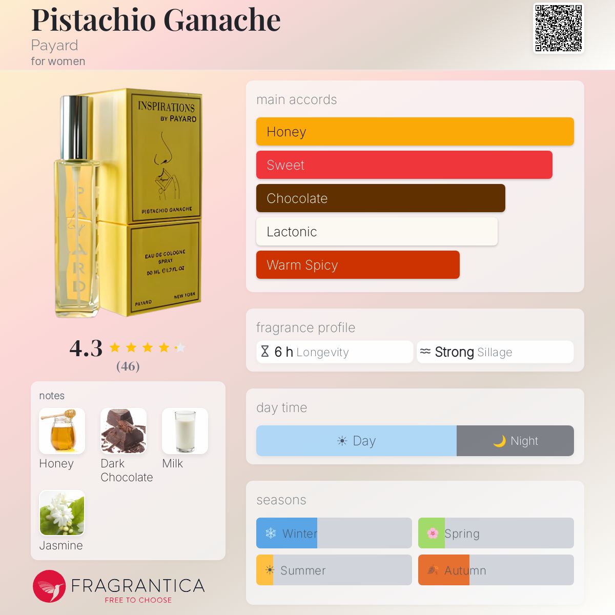 Fragrantica image 5