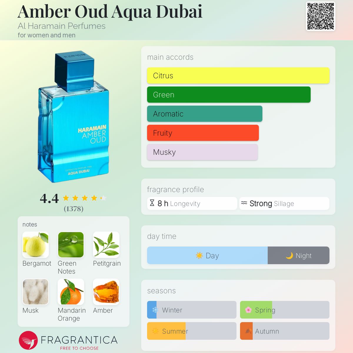 Amber Oud Aqua Dubai Al Haramain Perfumes perfume - a new
