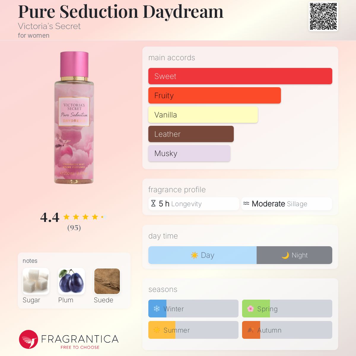Pure Seduction Daydream Victoria's Secret perfume a new