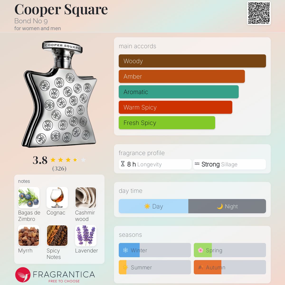 Cooper Square Bond No 9 perfume - a fragrance for women and men 2010