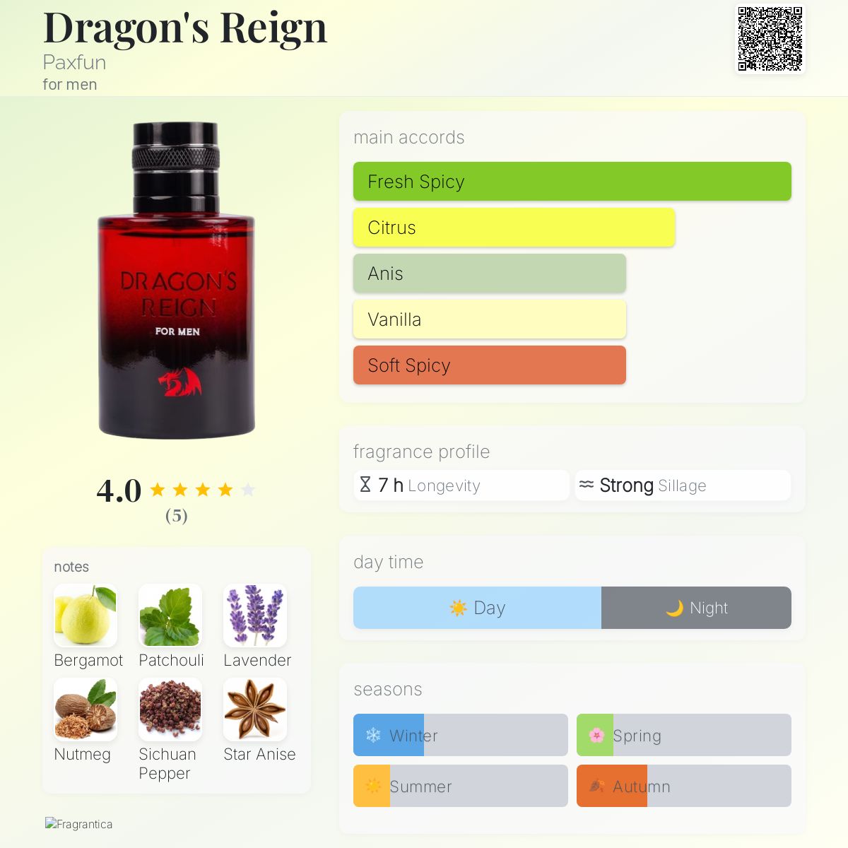 Dragon's Reign Paxfun cologne - a new fragrance for men 2024