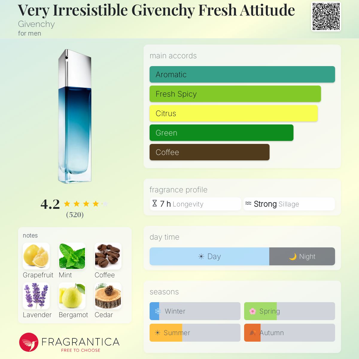 Fragrantica image 5