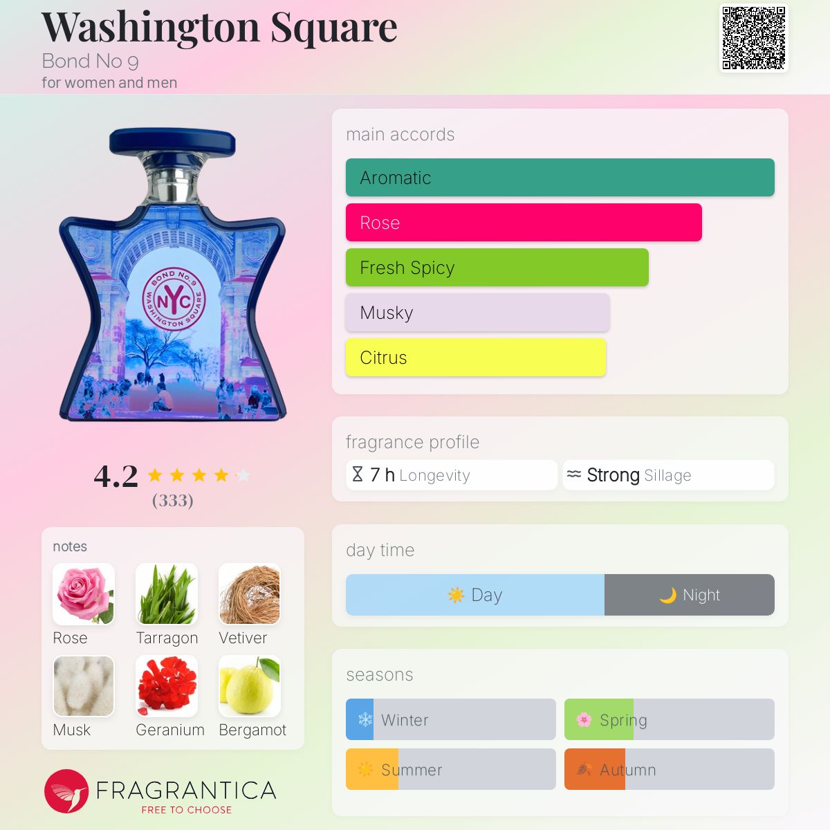 Amazon.com: Bond No. 9 New York Madison Square Park Women's