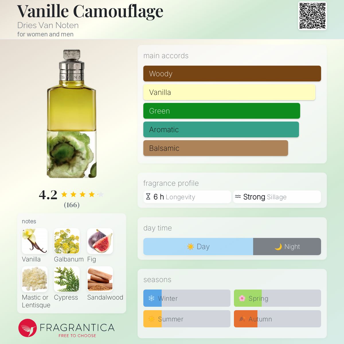 Vanille Camouflage Dries Van Noten perfume - a new fragrance