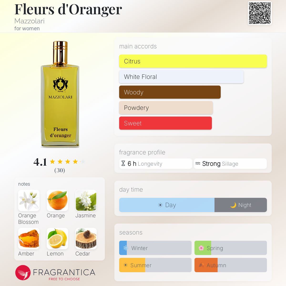 Fragrantica image 5