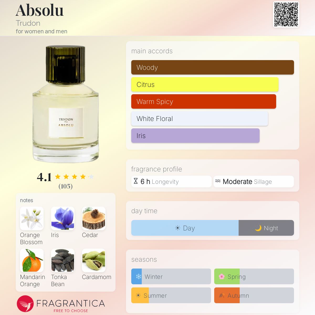 Absolu Trudon perfume - a new fragrance for women and men 2024
