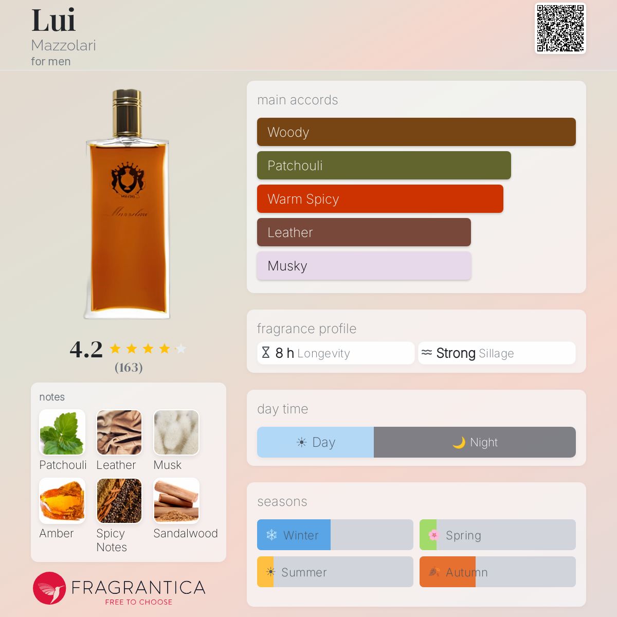 Fragrantica image 5