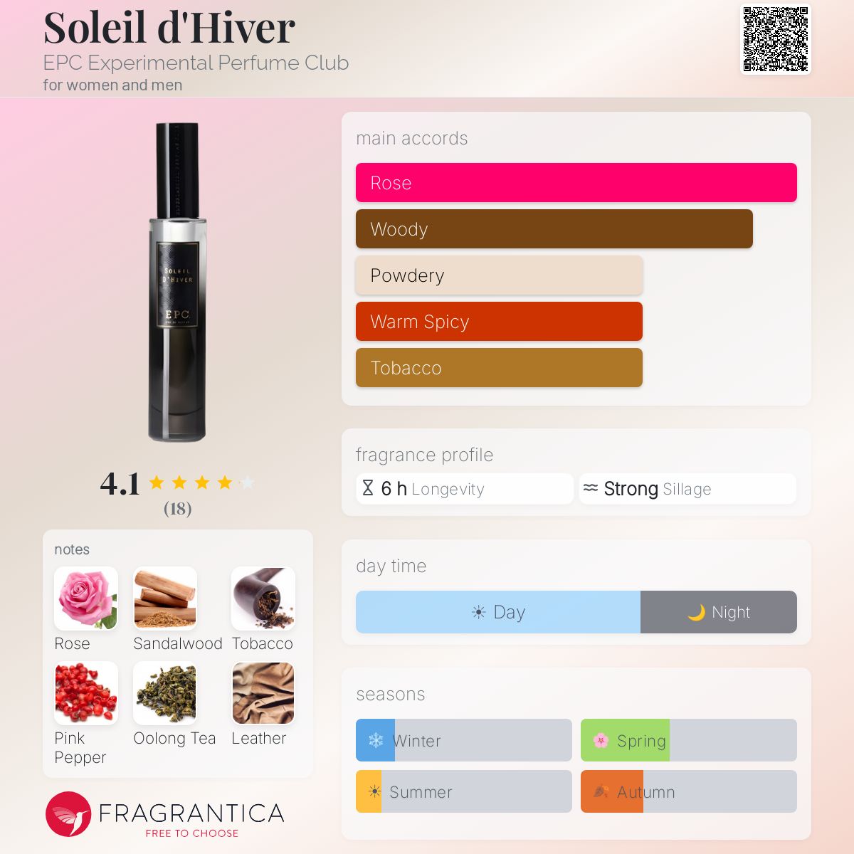 Soleil d'Hiver EPC Experimental Perfume Club perfume - a new