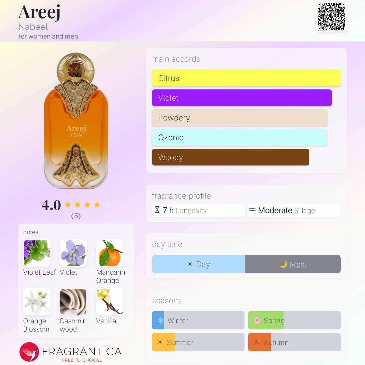 Areej Nabeel perfume - a new fragrance for women and men 2024