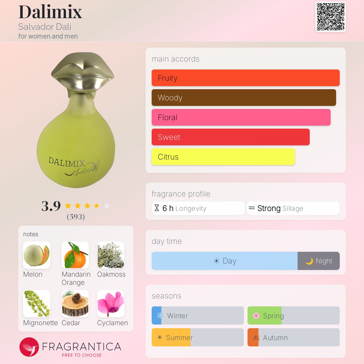 Profile card
