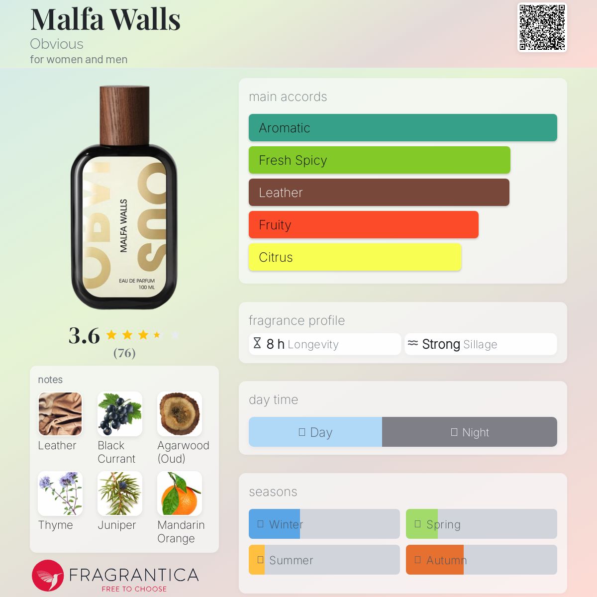 Malfa Walls Obvious perfume - a new fragrance for women and men 2024