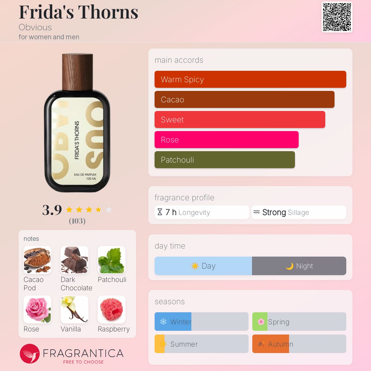 Obvious Frida's Thorns Eau de Parfum | ZGO Perfumery
