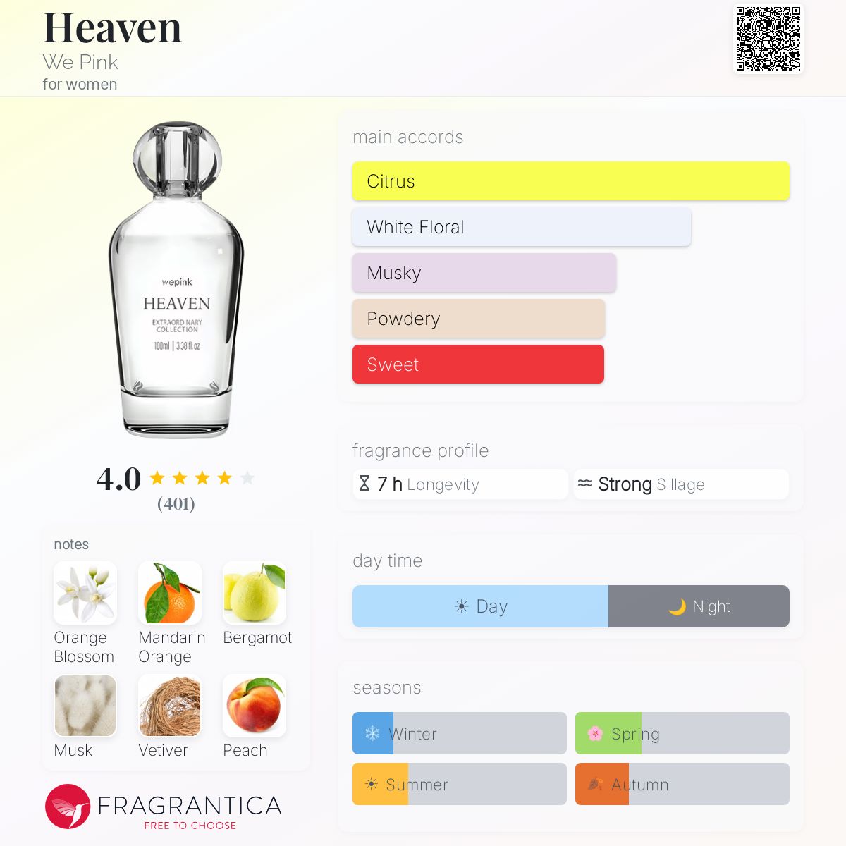 Heaven We Pink perfume - a fragrance for women 2023