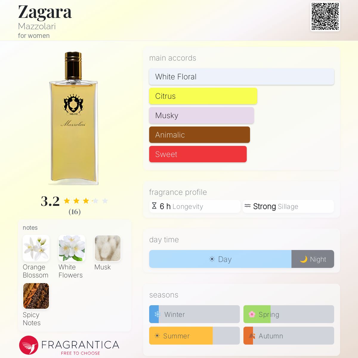 Fragrantica image 5