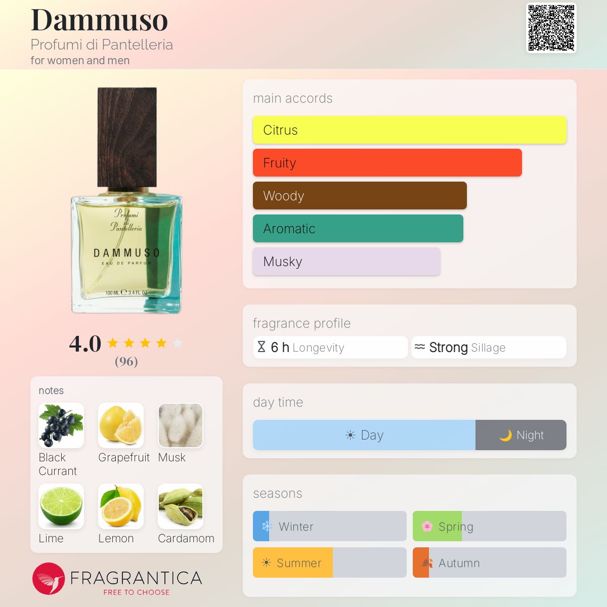 DAMMUSO◇Profumi di Pantelleria 50ml Dammuso Profumi di Pantelleria perfume - a fragrance for women and men