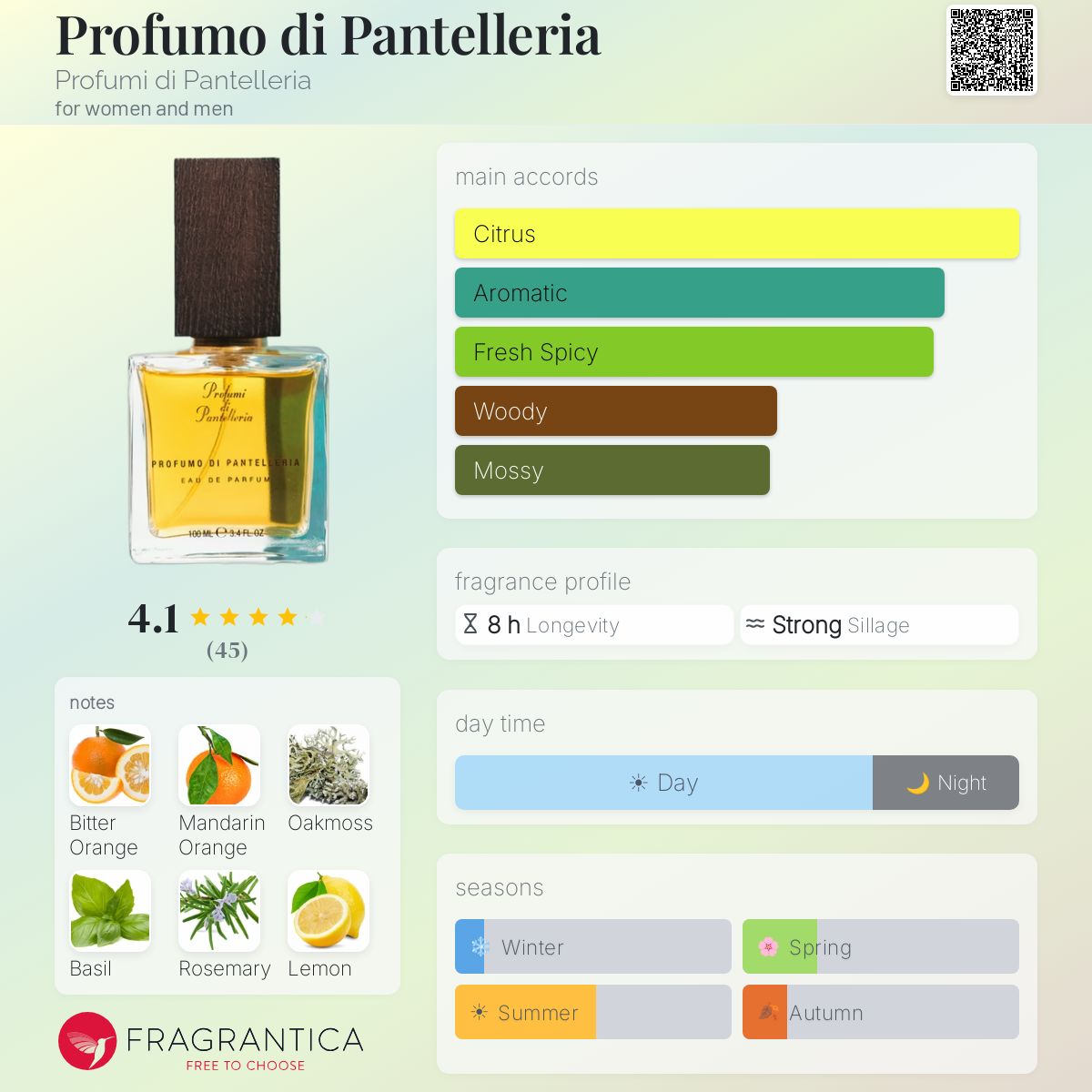 Profumo di Pantelleria Profumi di Pantelleria perfume - a