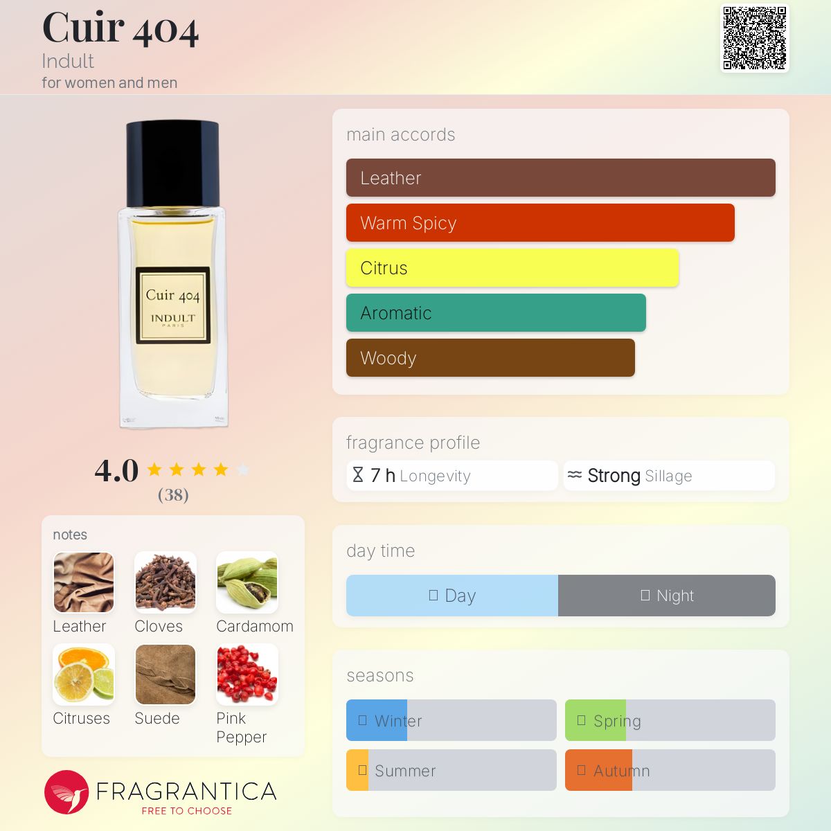 Cuir 404 Indult perfume - a new fragrance for women and men 2024
