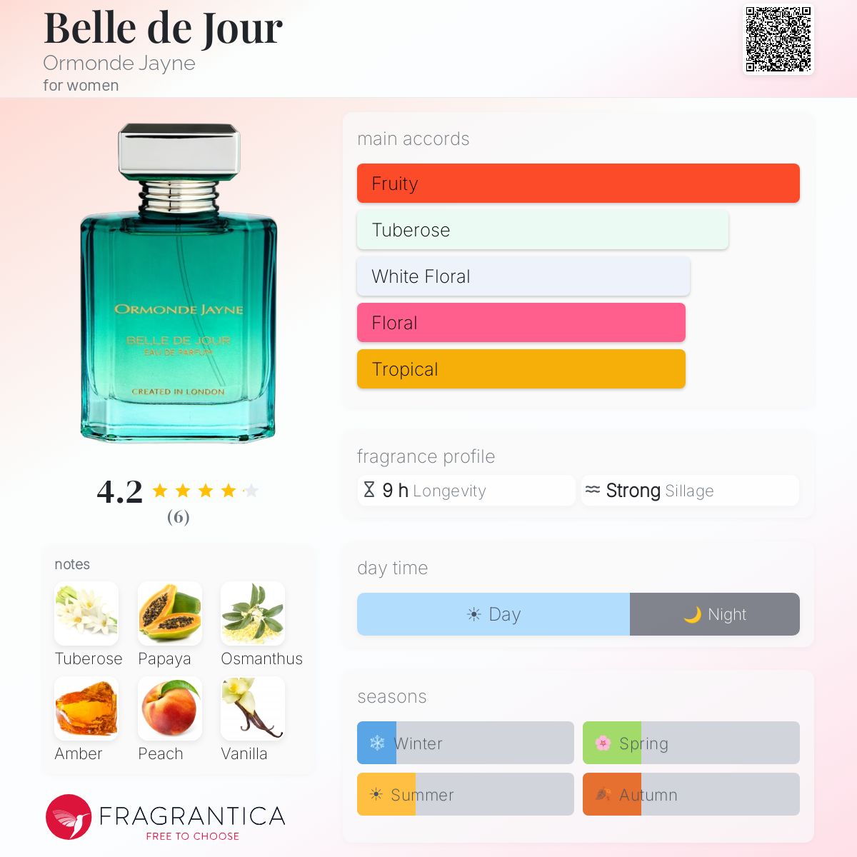 Belle de Jour Ormonde Jayne perfume - a new fragrance for women 2024