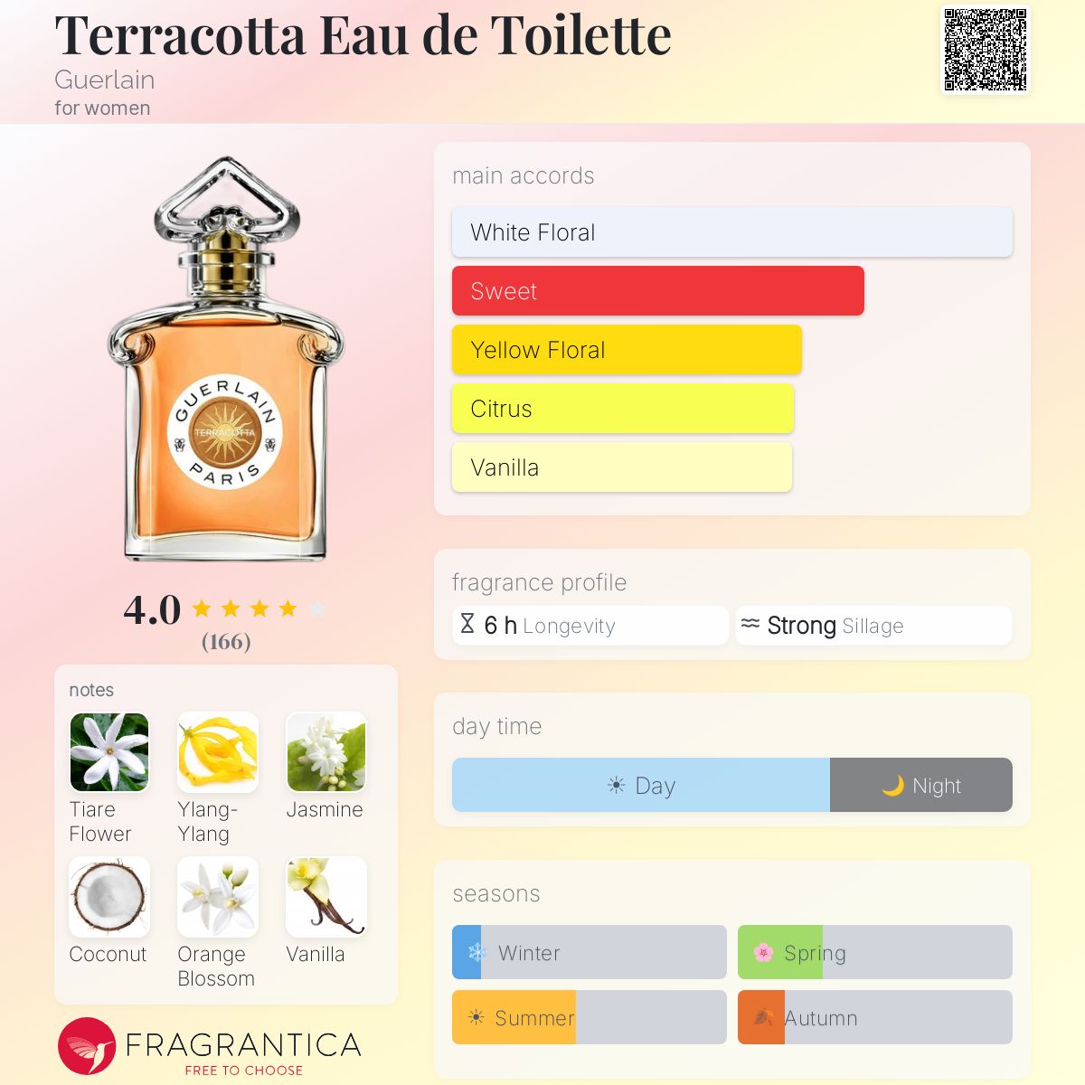 Terracotta Eau de Toilette Guerlain perfume - a new fragrance for