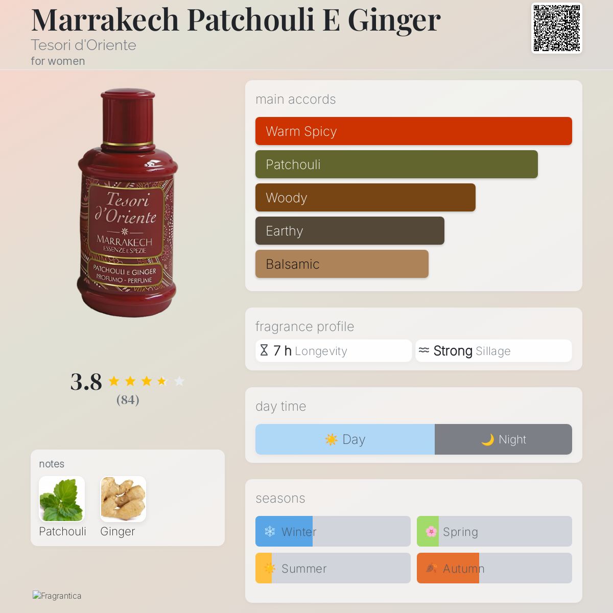 Marrakech Patchouli E Ginger Tesori d'Oriente perfume a