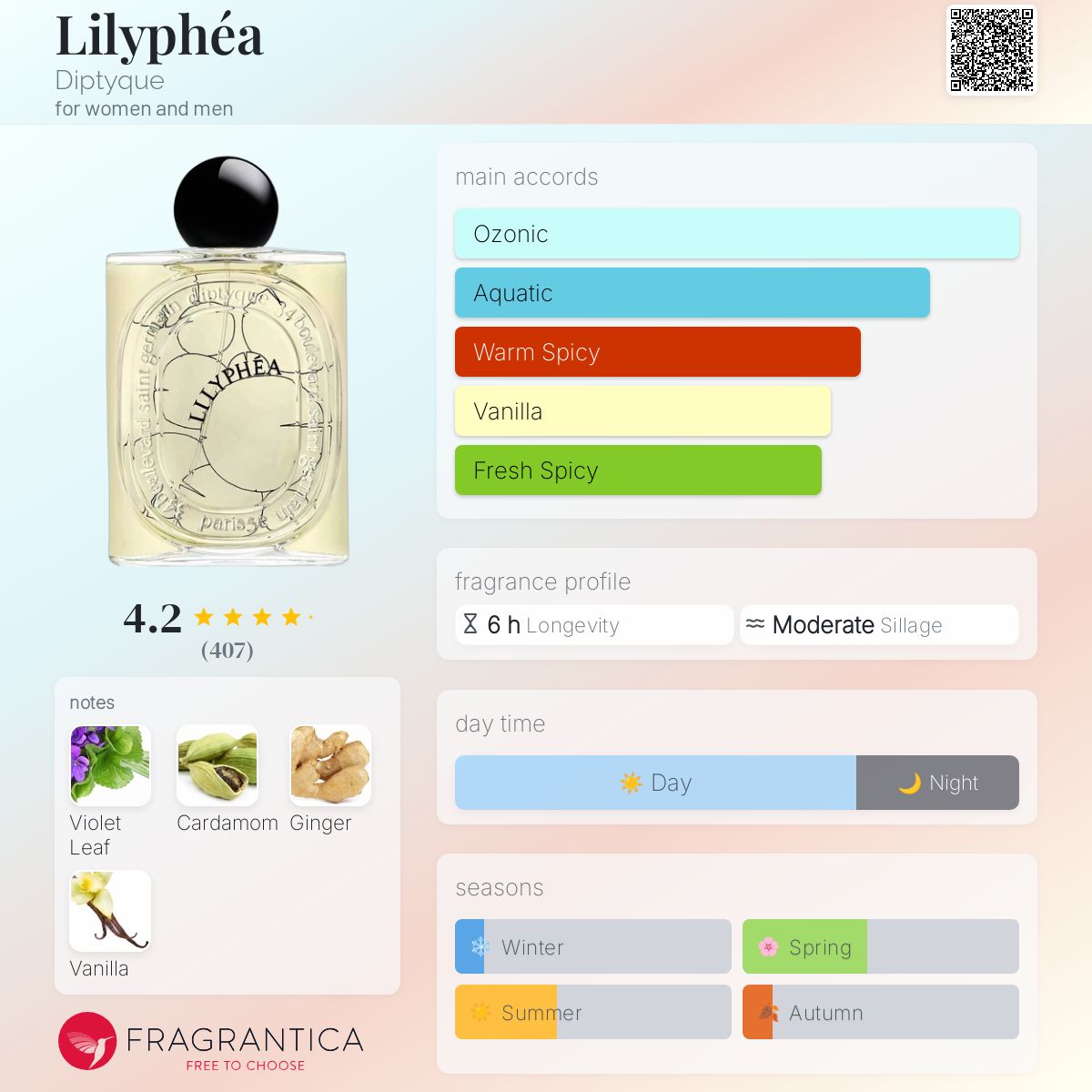 ほぼ新品】Diptyque LILYPHÉA 香水 10ml - メルカリ