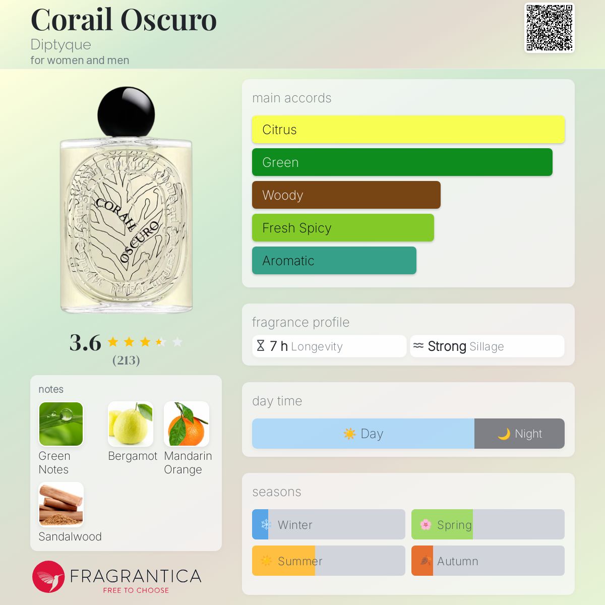 Corail Oscuro Diptyque perfume - a new fragrance for women