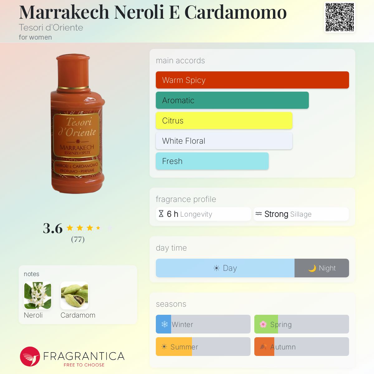 Fragrantica image 5