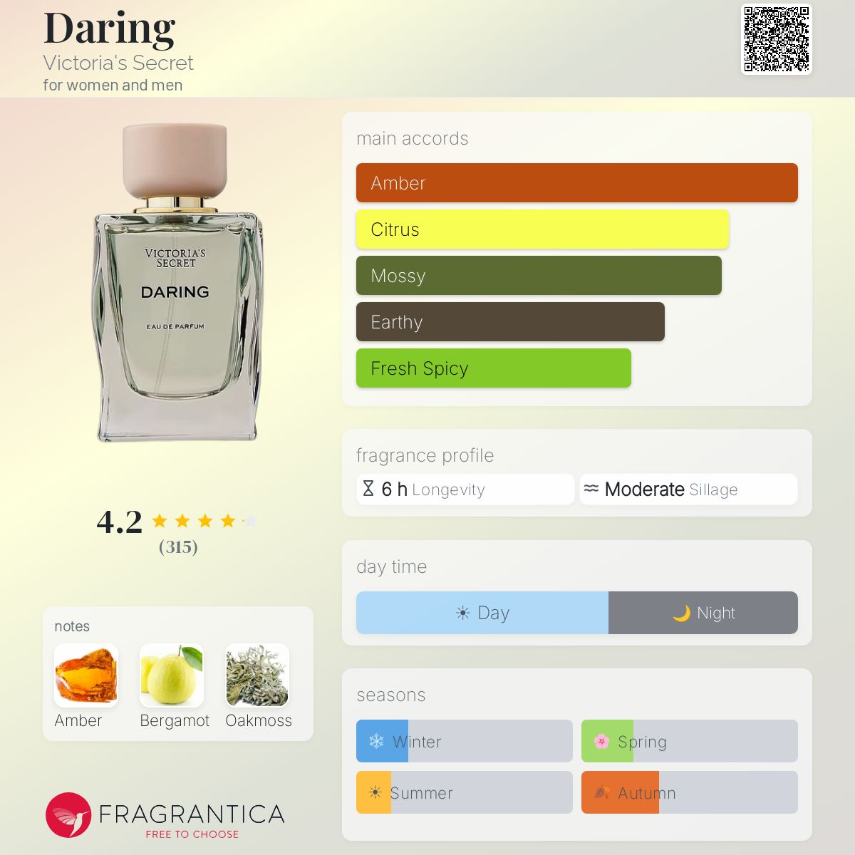 Daring Victoria's Secret perfume - a new fragrance for women and