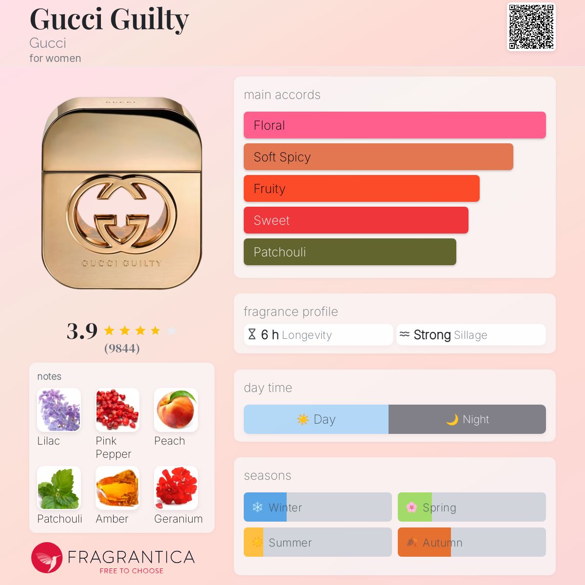 Gucci Guilty Gucci perfume a fragrance for women 2010