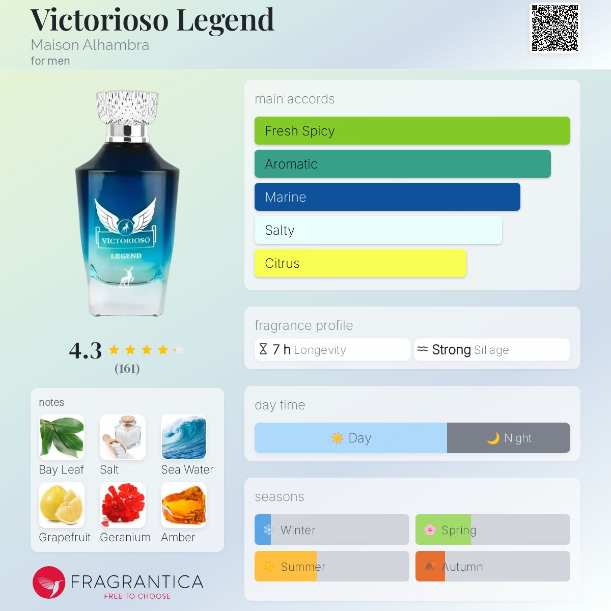 Victorioso Legend EDP100ml ヴィクトリオソレジェンド Victorioso Legend Eau de Parfum 100Ml (3.4Oz) By Maison
