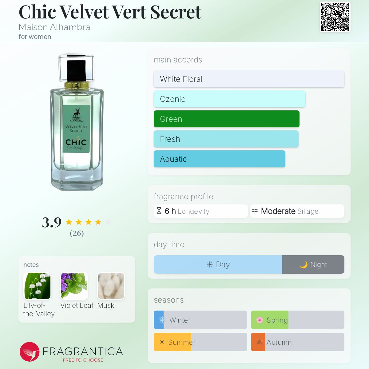 Chic Velvet Vert Secret Maison Alhambra perfume - a fragrance for