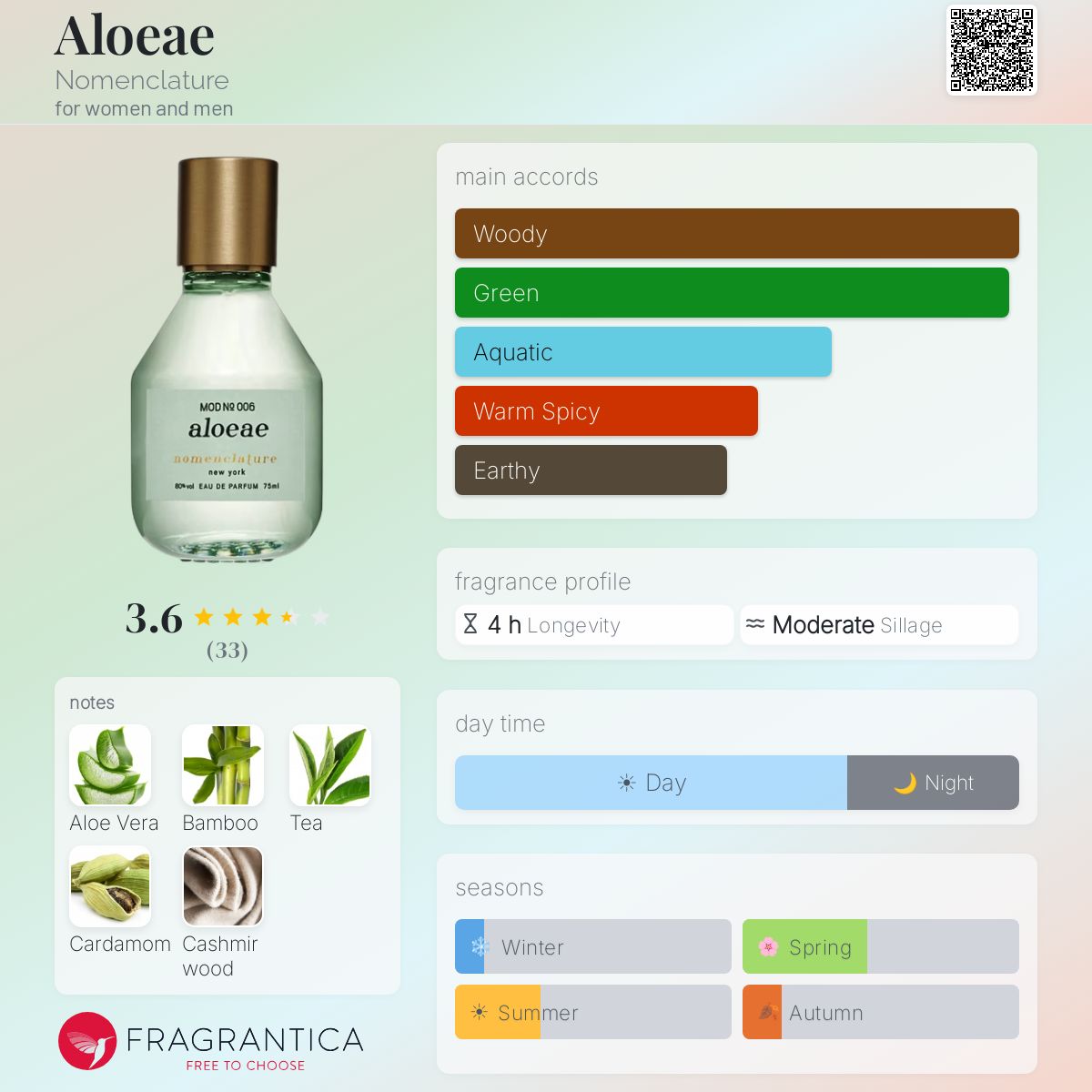 Aloeae Nomenclature perfume - a new fragrance for women and men 2024