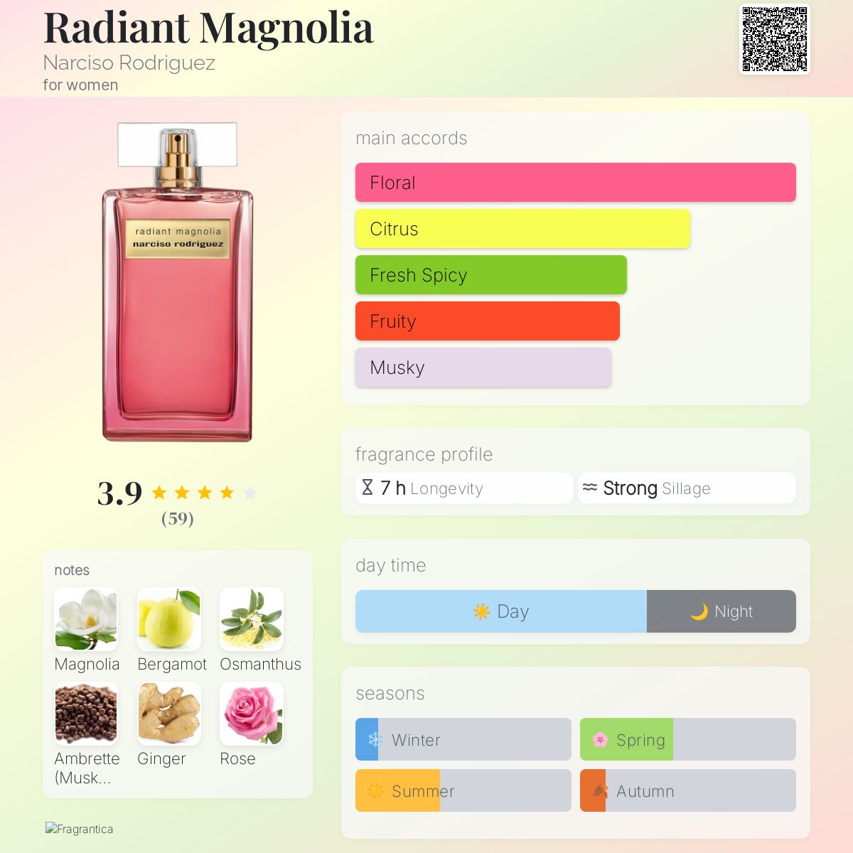 Radiant Magnolia Narciso Rodriguez perfume a new fragrance for