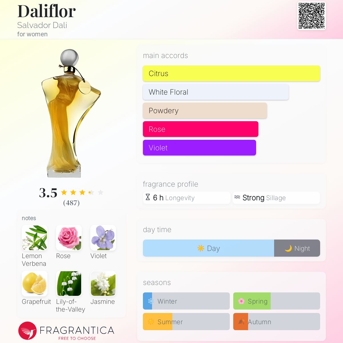 サルバドール・ダリ DALIFLOR 香水 オードトワレ 100ml DALIFLOR BY SALVADOR DALI 3.4 FL.OZ 100 ML EAU DE TOILETTE