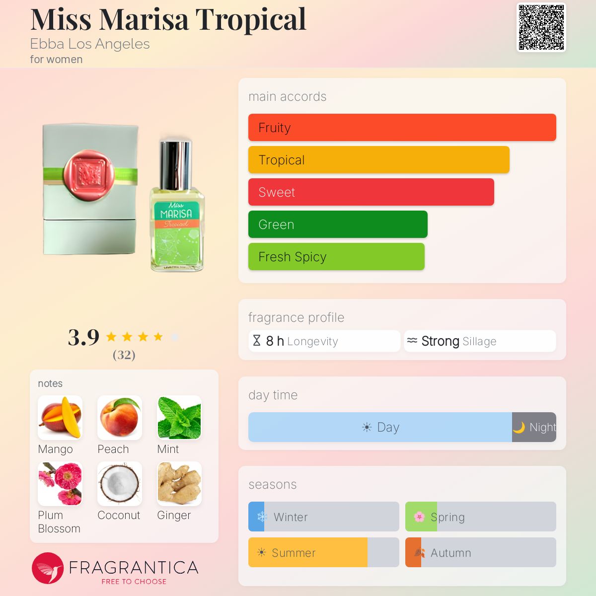 Fragrantica image 5