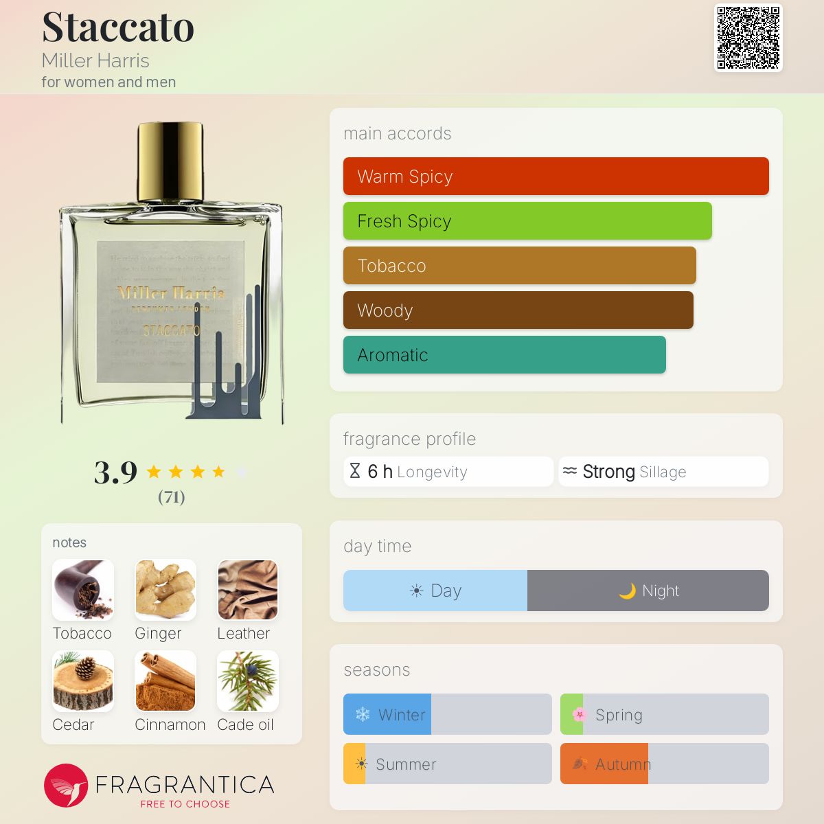 Staccato Miller Harris perfume - a new fragrance for women and men
