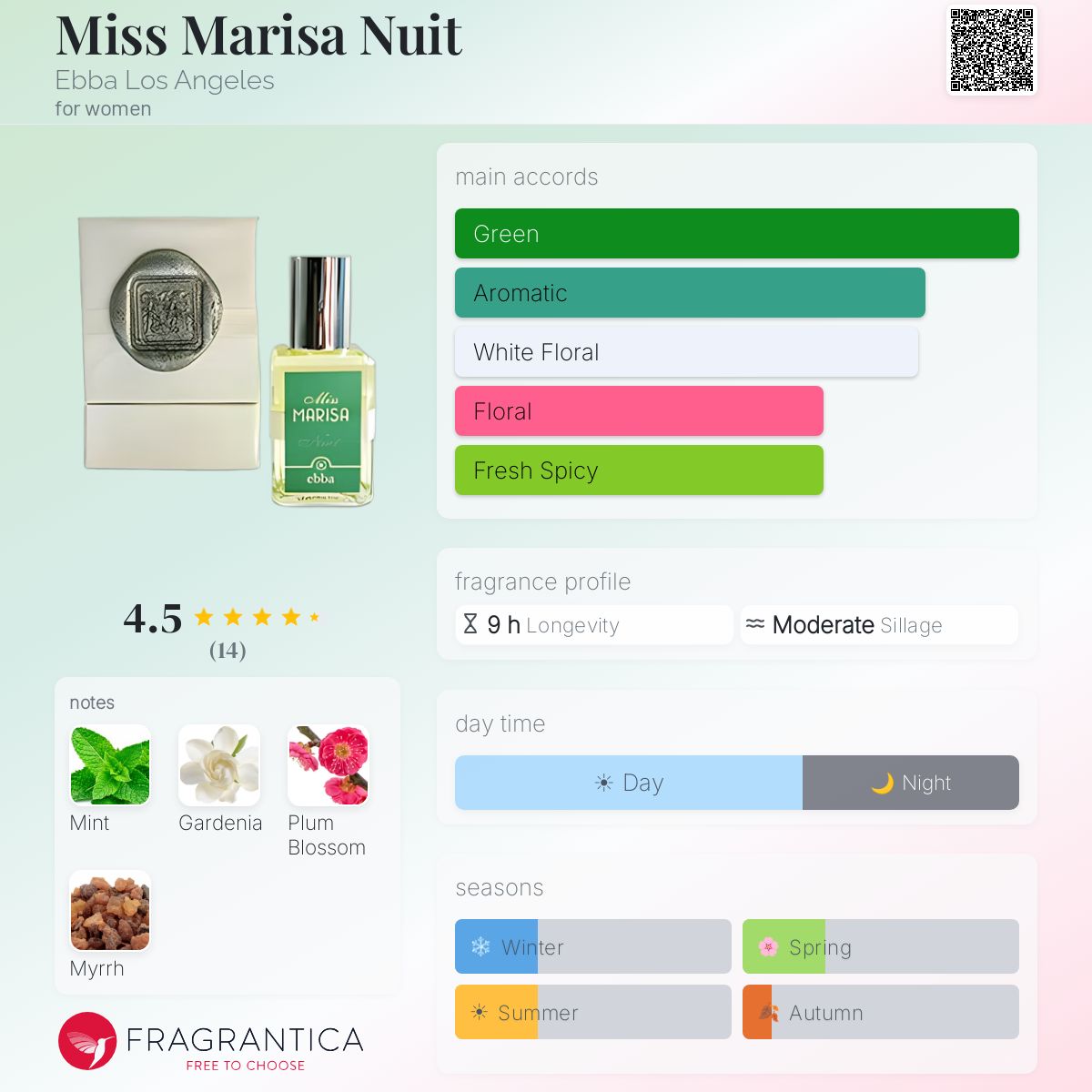 Fragrantica image 5