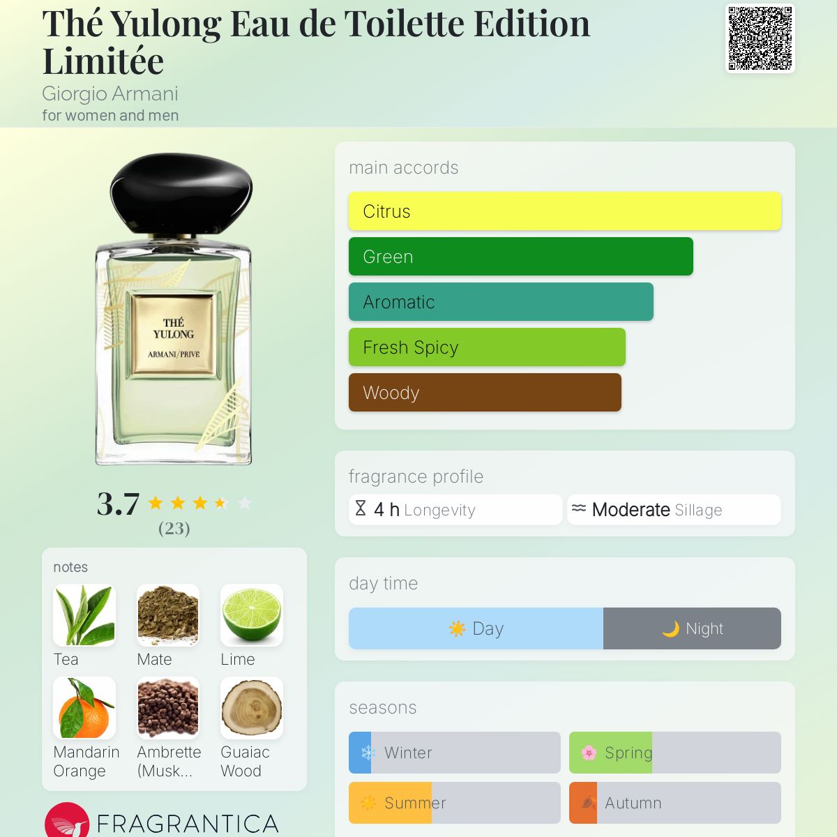 Thé Yulong Eau de Toilette Edition Limitée Giorgio Armani