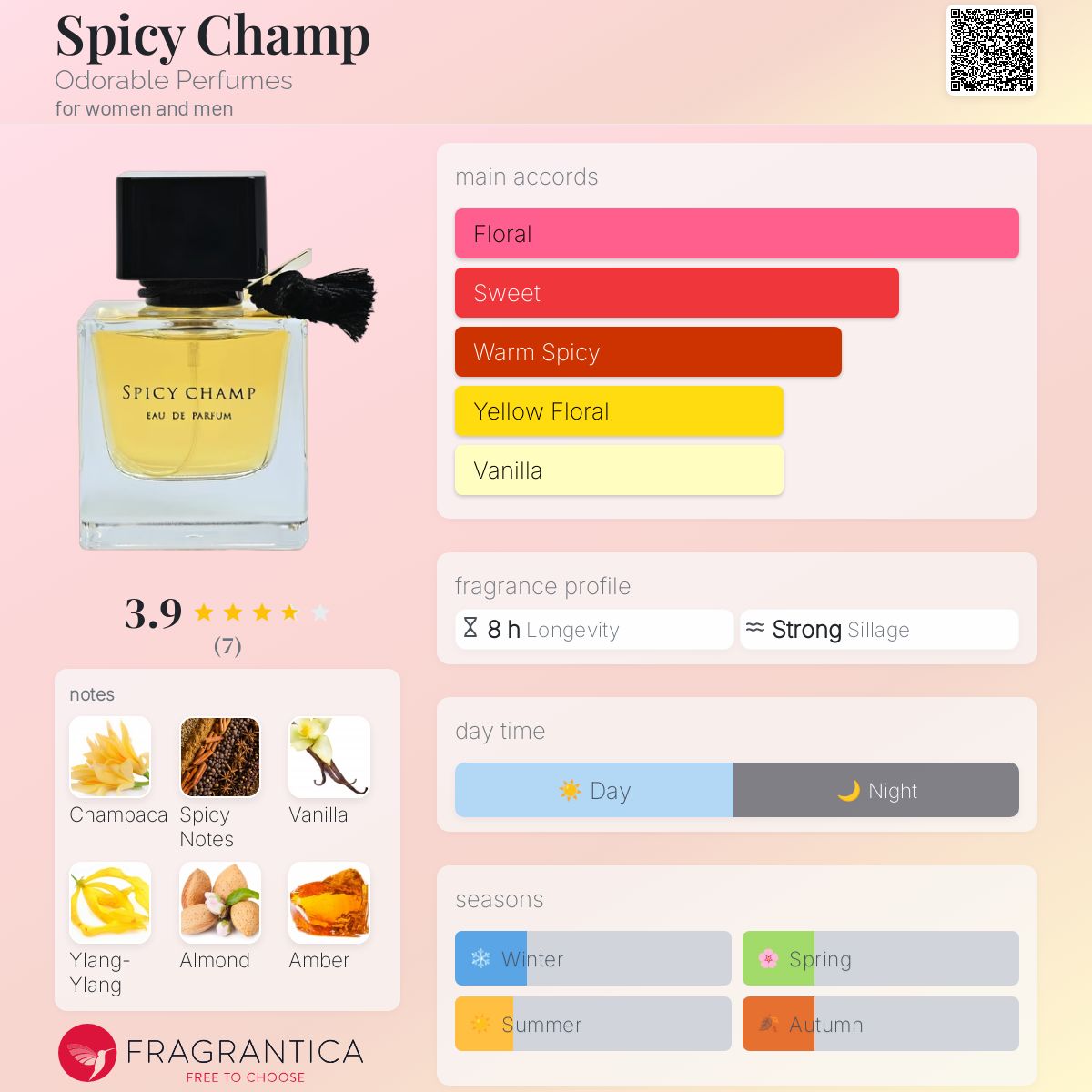 Spicy Champ Odorable Perfumes perfume a fragrance for women and