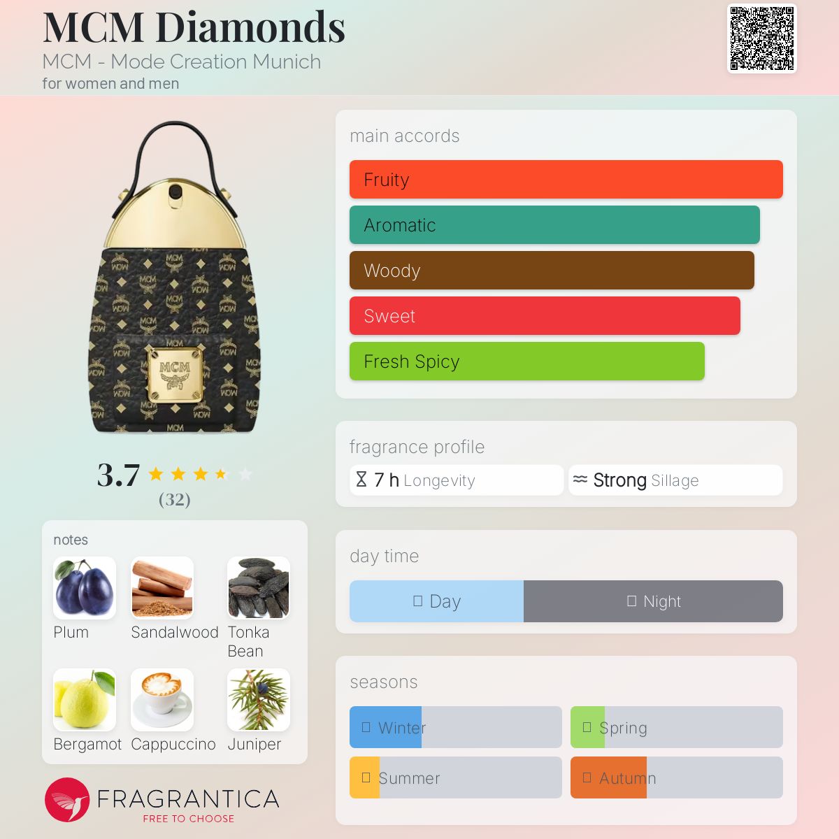 新品未開封 MCM DIAMOND オードパルファム 75ml 75ML Diamond Eau de Parfum Black | MCM ®US