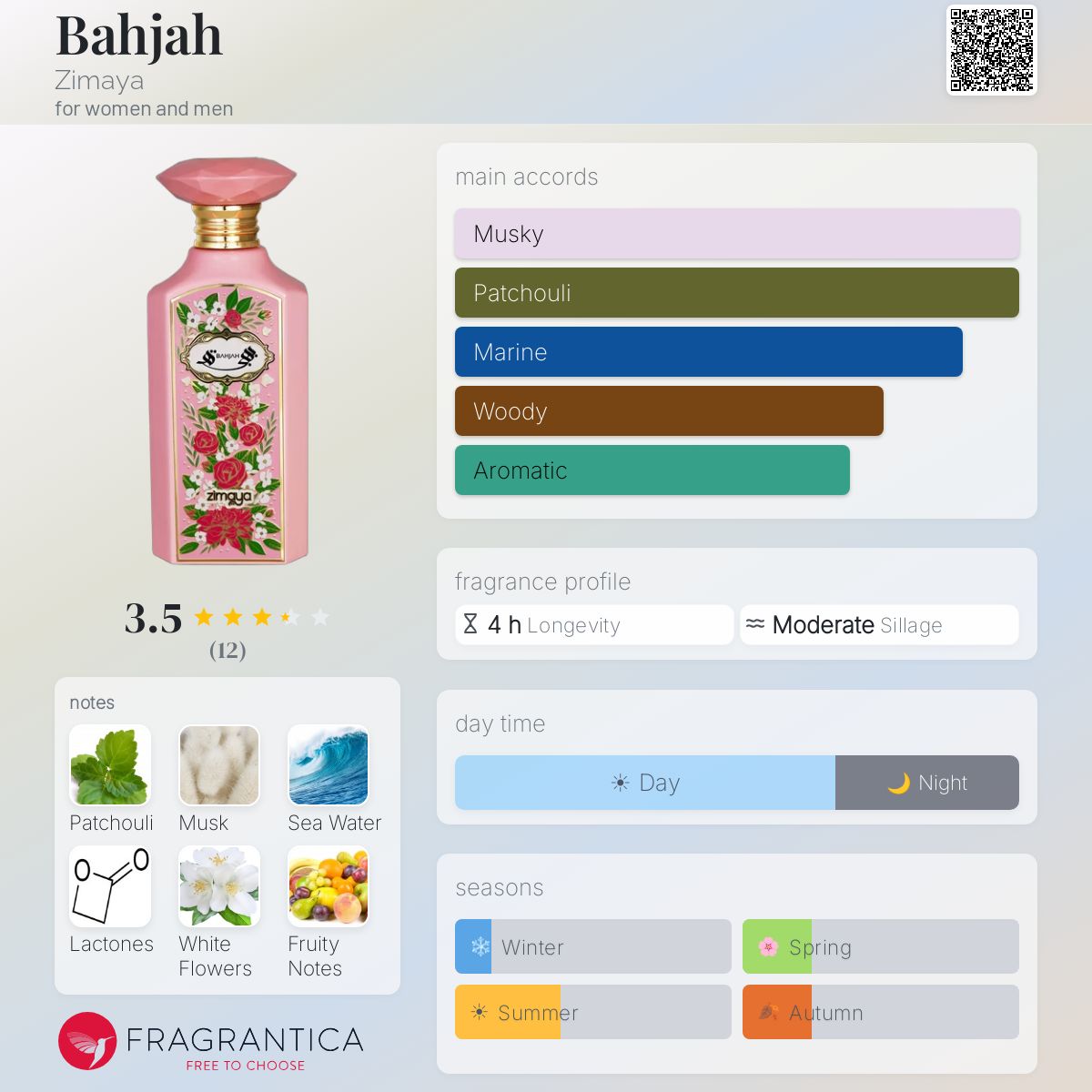 Bahjah Zimaya perfume - a new fragrance for women and men 2024