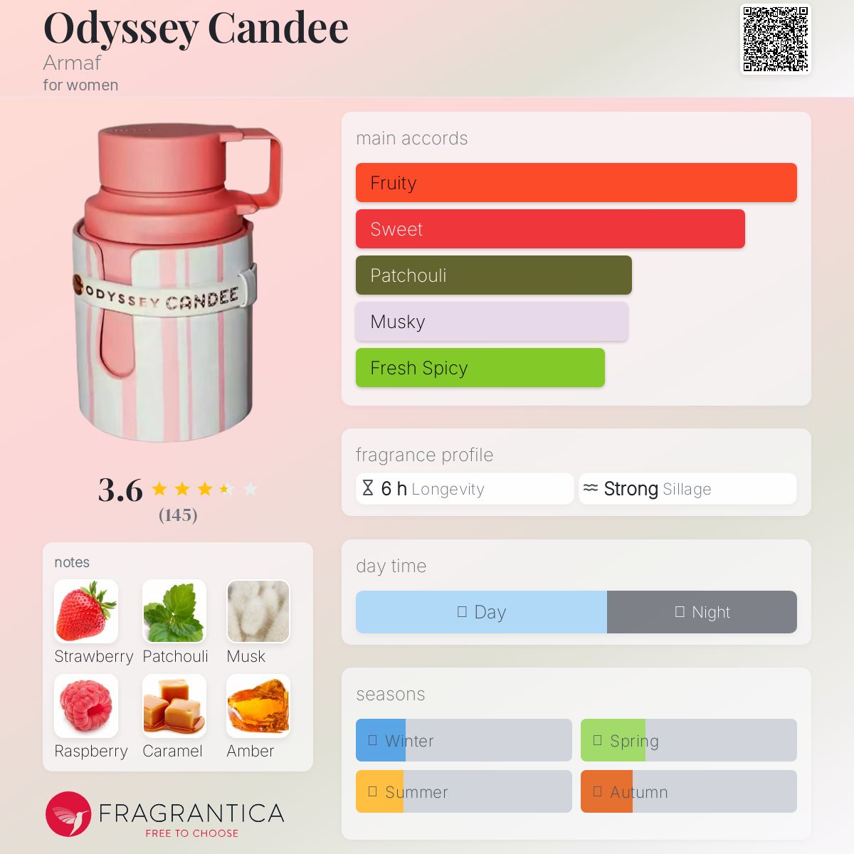 香水(女性用) ARMAF ODYSSEY CANDEE Amazon.com : Armaf Odyssey Candee Special Edition for Women