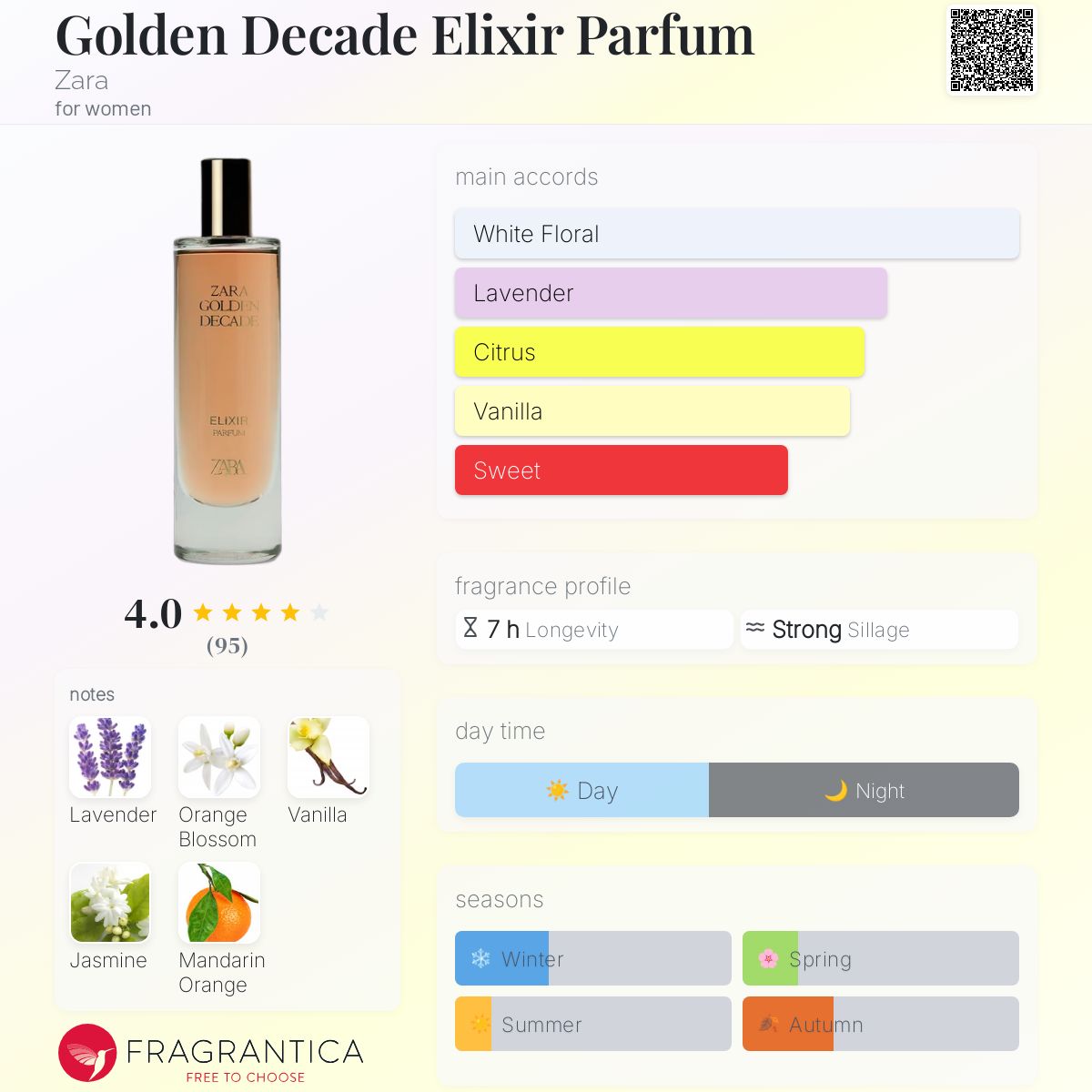C：Fragran Golden Decade Elixir Parfum Zara perfume - a new fragrance