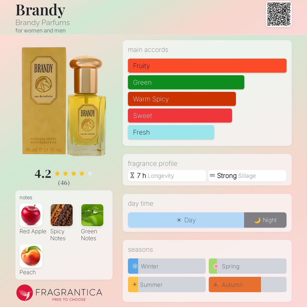 Fragrantica image 5