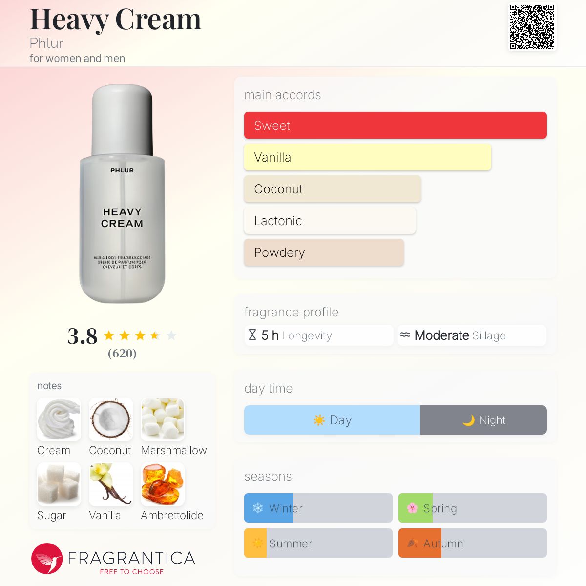 Heavy Cream Phlur perfume - a fragrance for women and men 2024