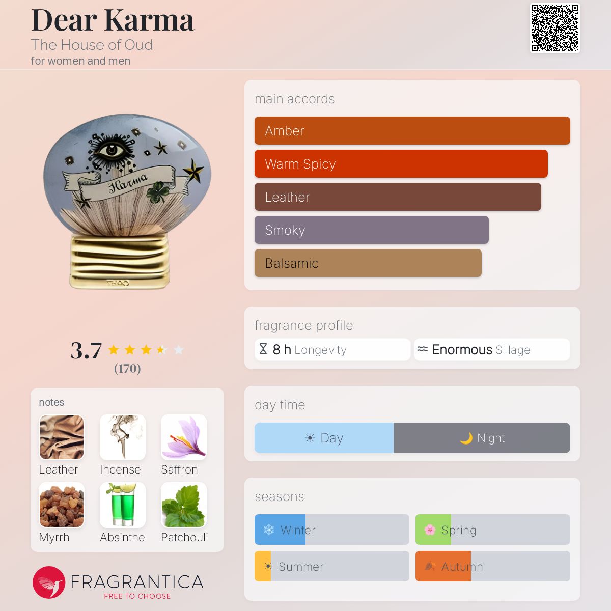 Dear Karma The House of Oud perfume - a new fragrance for women