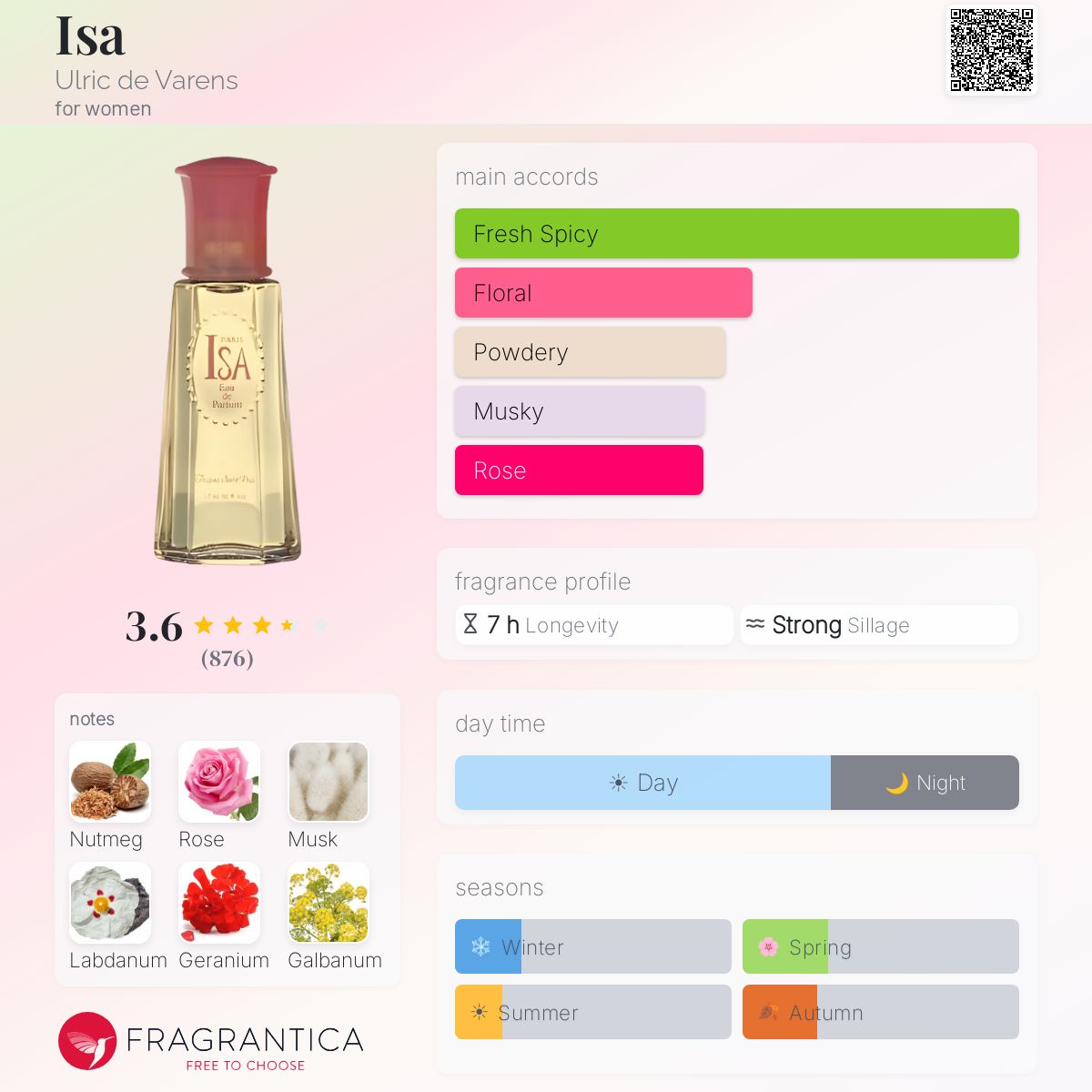 Isa Ulric de Varens perfume - a fragrance for women